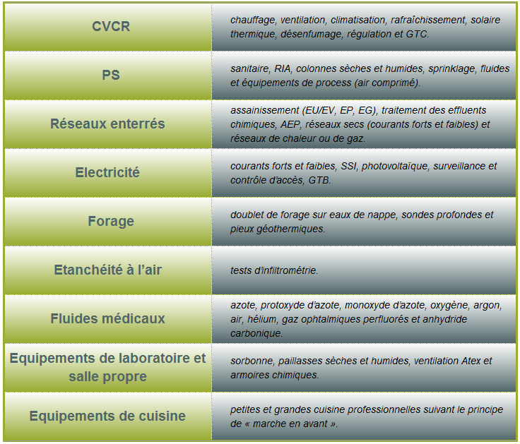 Tableau des lots techniques